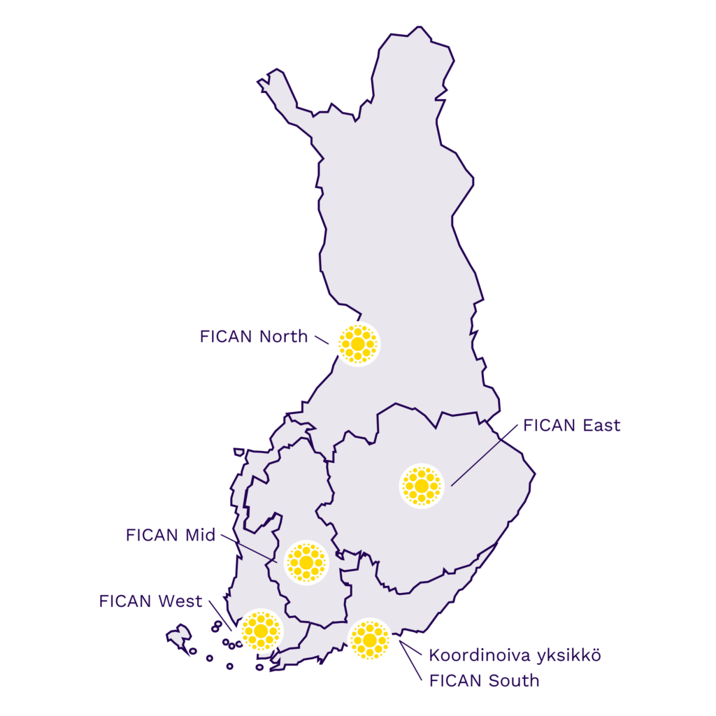 Suomen kartta johon merkittynä FICAN alueet: North, East, Mid, West, South ja koordinoiva yksikkö